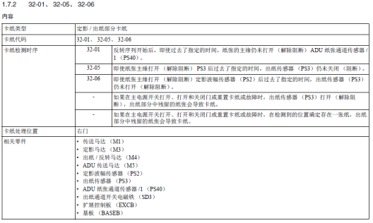 打印双面卡纸报代码32-05