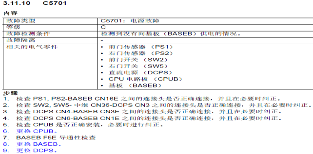 报故障代码C5701