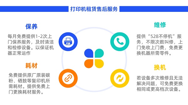 打印机租赁售后服务.jpg